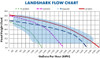 Landshark External Water Pump Chart