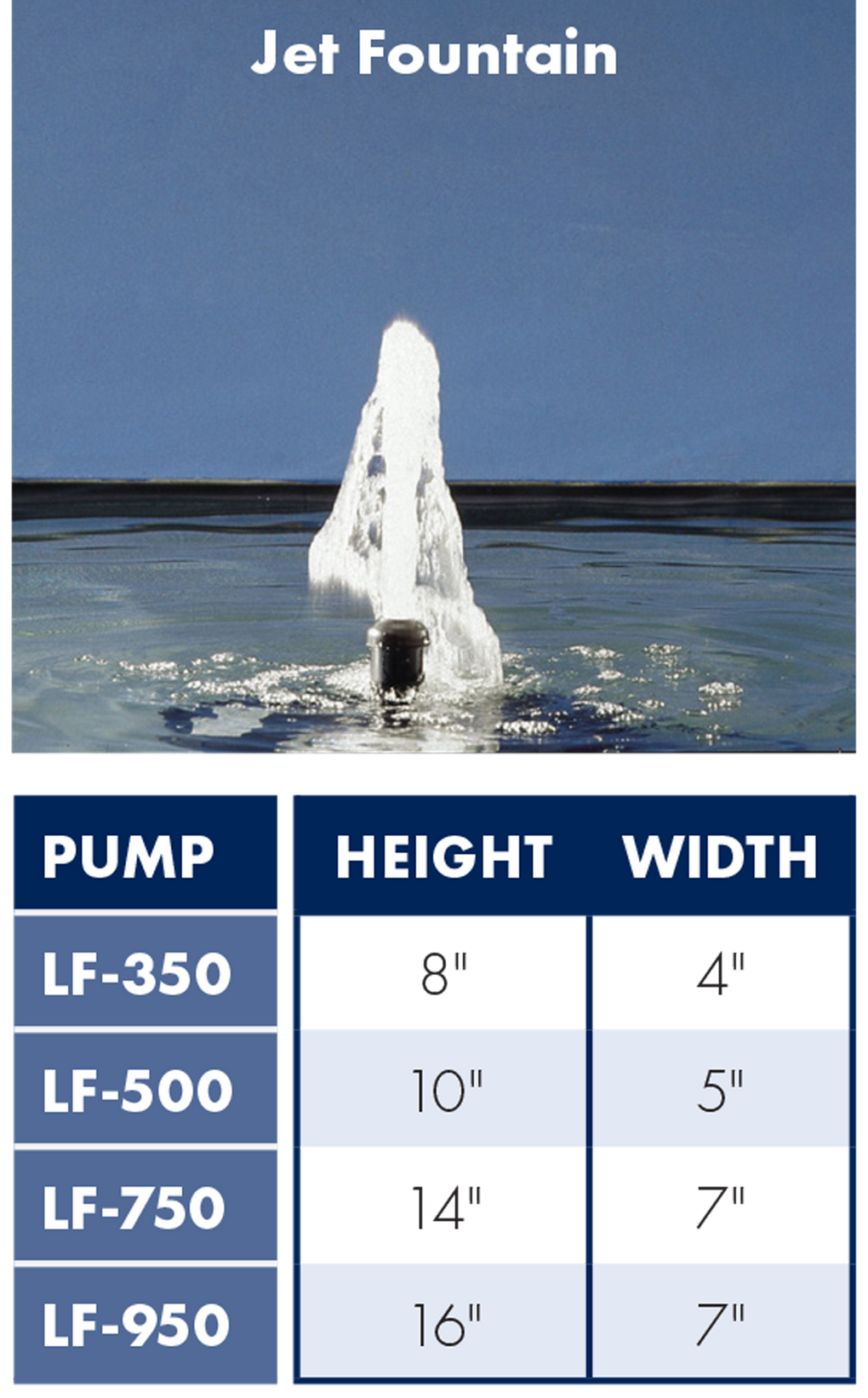 Little Frog Pumps, Jet Fountain