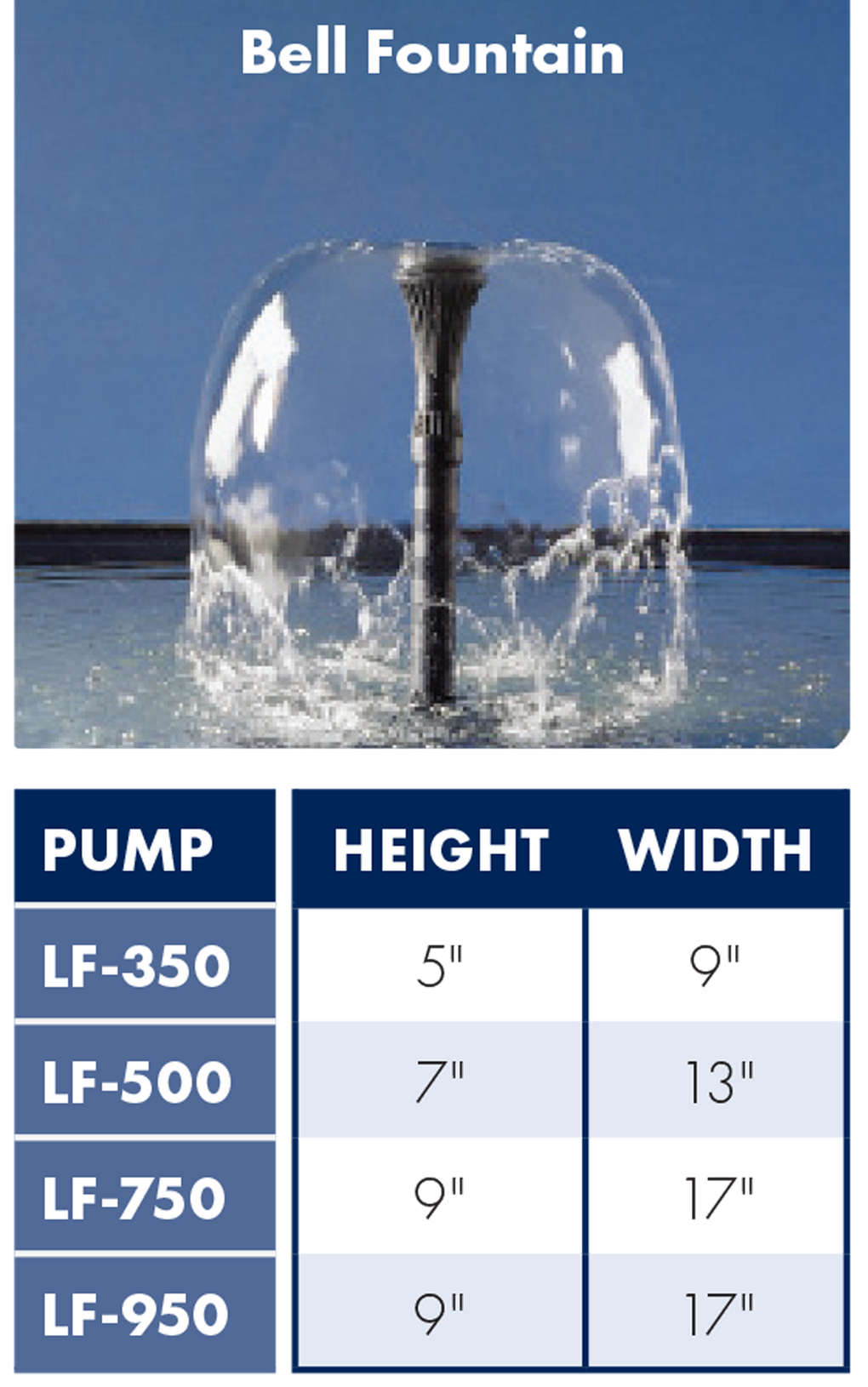 Little Frog Pumps, Bell Fountain