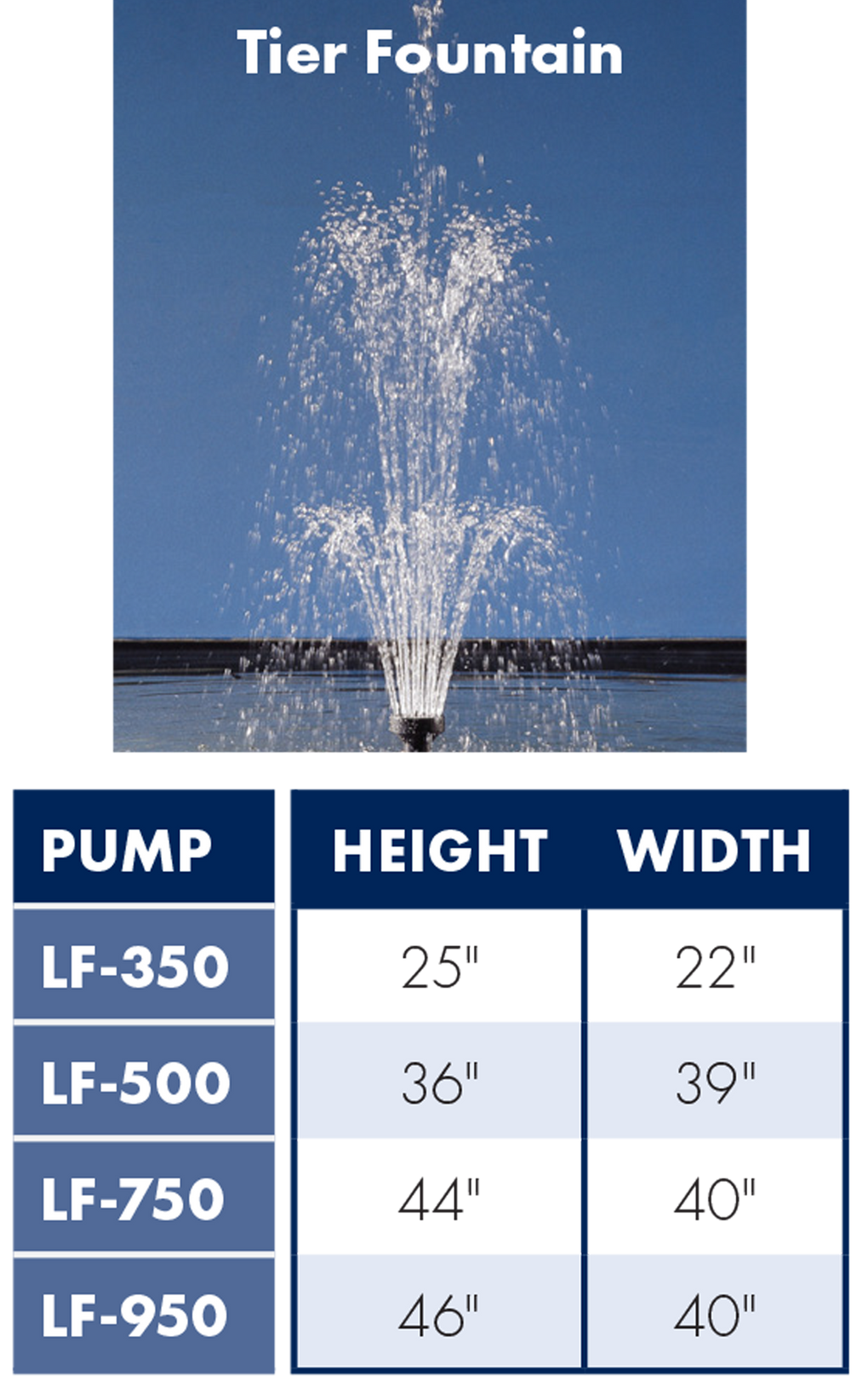 Little Frog Pumps, Tier Fountain