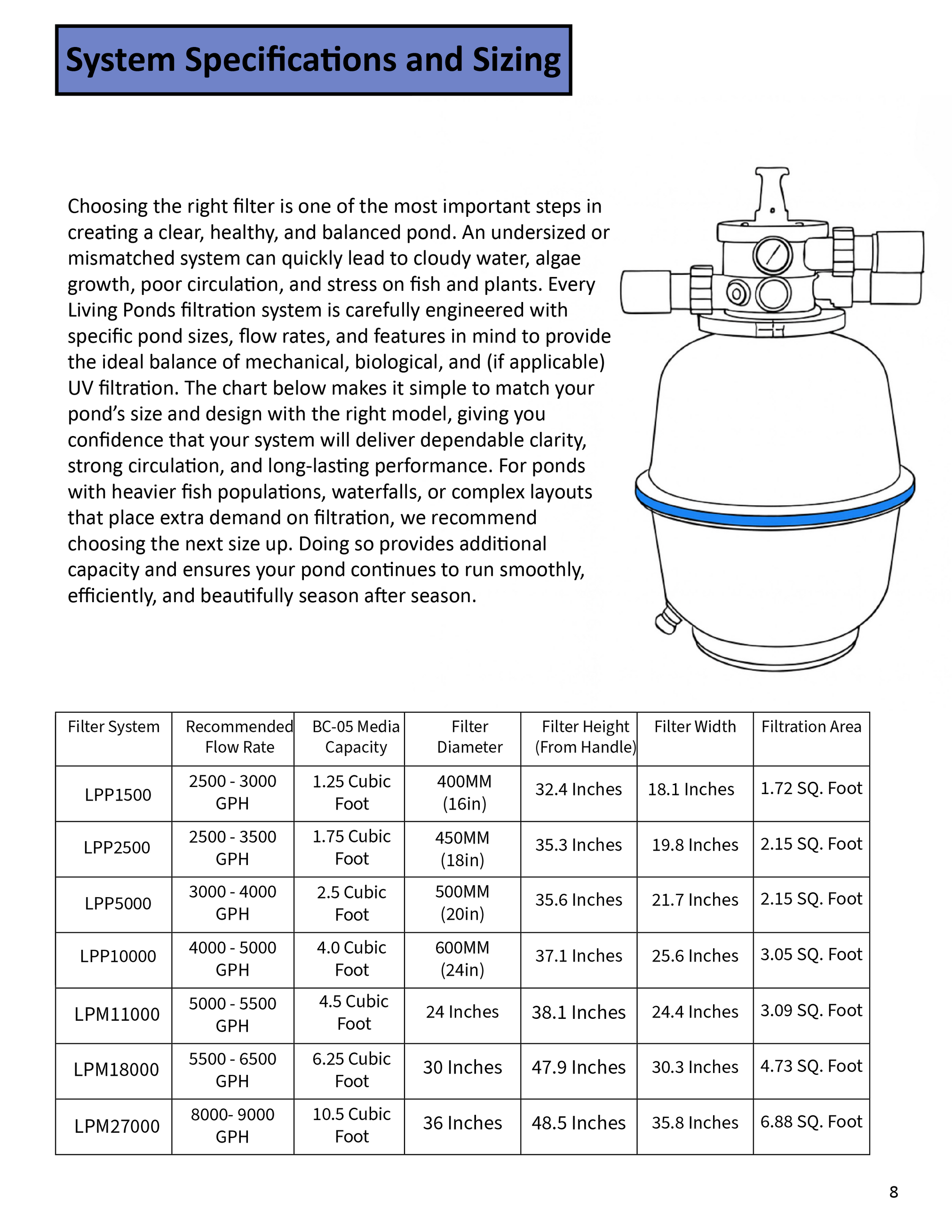 Living Ponds Manual page 9 – biological filter media explanation