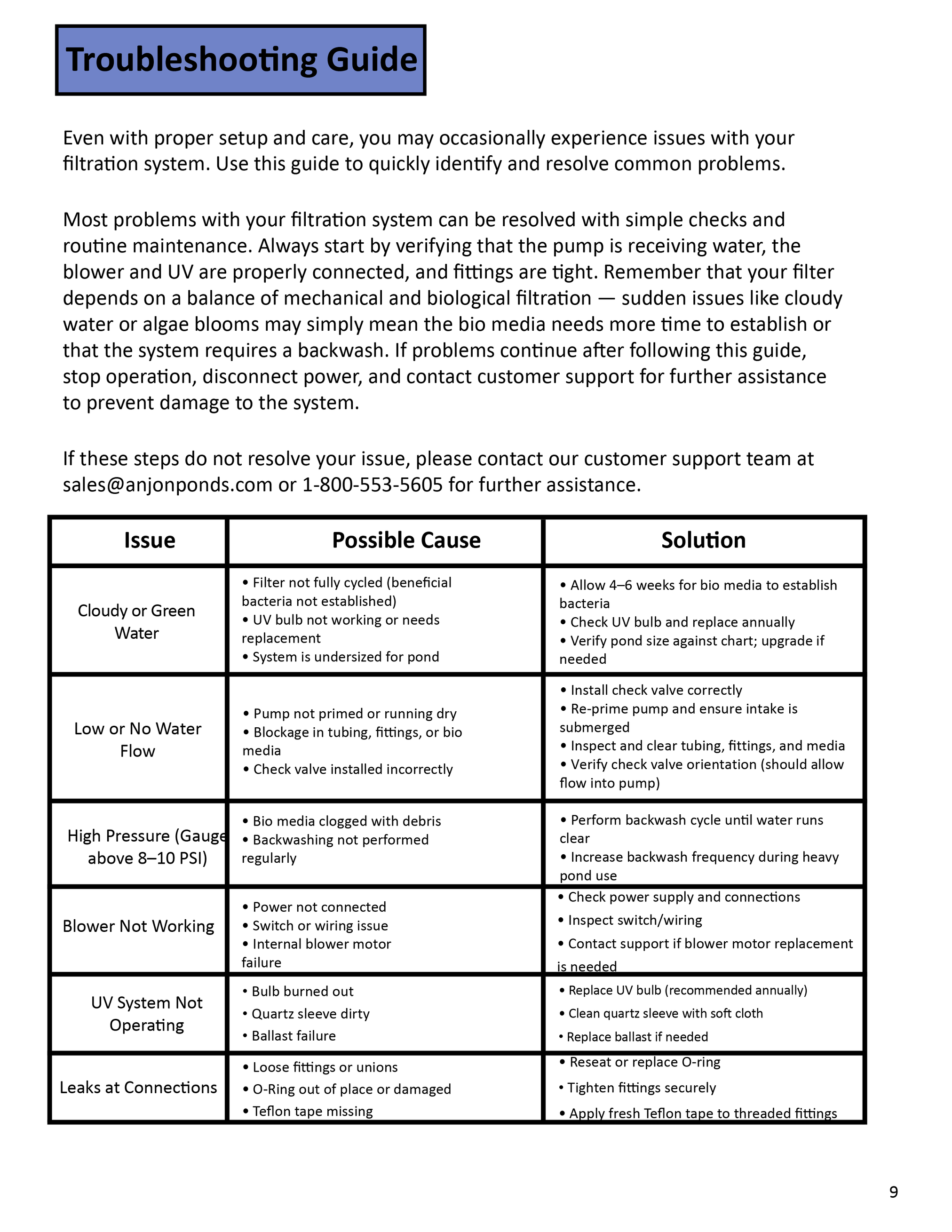 Living Ponds Manual page 10 – pump and flow chart
