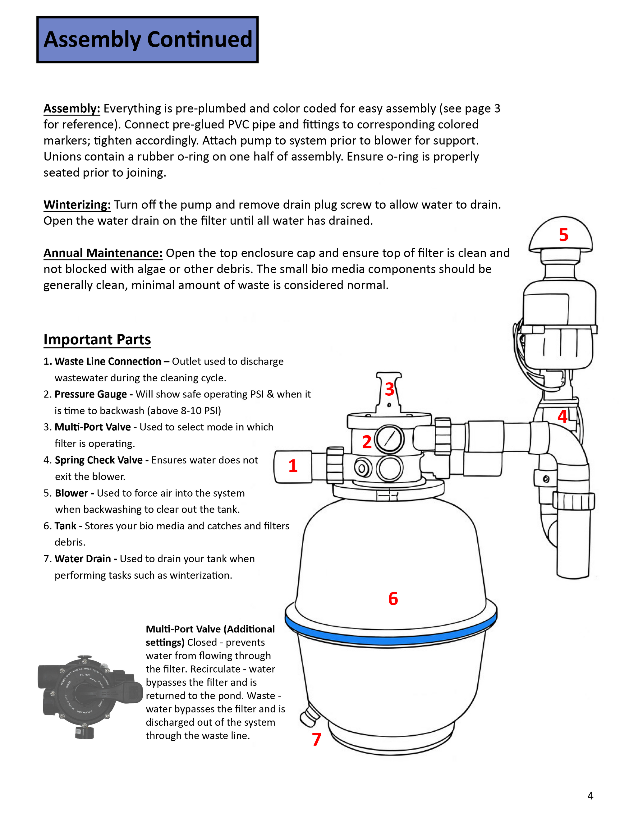 Living Ponds Manual page 5 – product components diagram