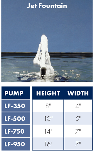 Little Frog Pumps, Jet Fountain