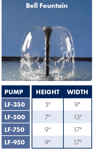 Little Frog Pumps, Bell Fountain