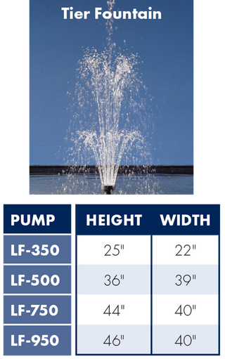 Little Frog Pumps, Tier Fountain