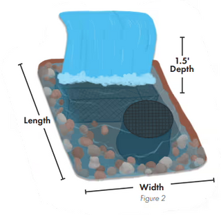 Pond Free Step 1 Measurement Diagram