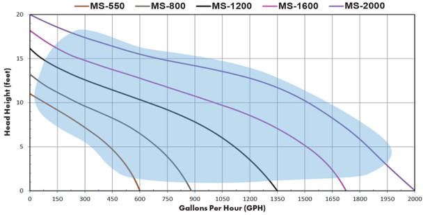 Monsoon Pump Chart 2