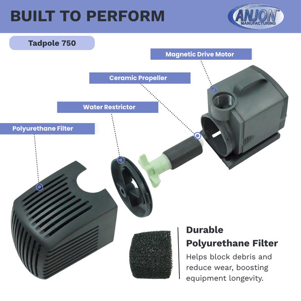 Tadpole 750 GPH Pump