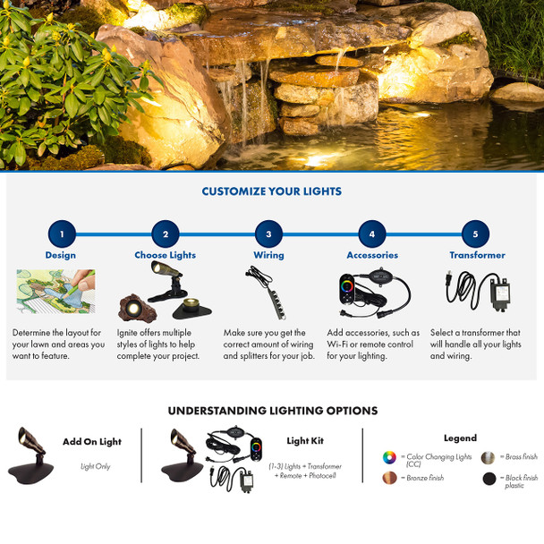 ignite lighting information