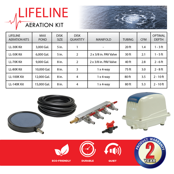 LifeLine™ Air Pump Kits