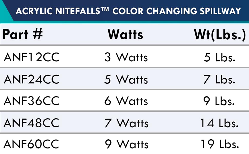 Acrylic Spillway Color Lights