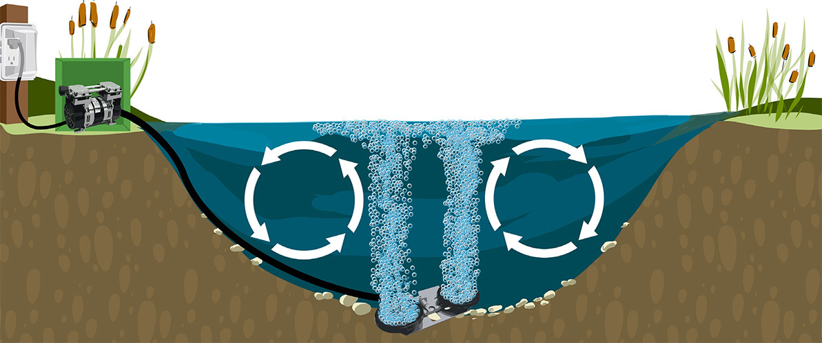 HOW BOTTOM AERATION WORKS Picture