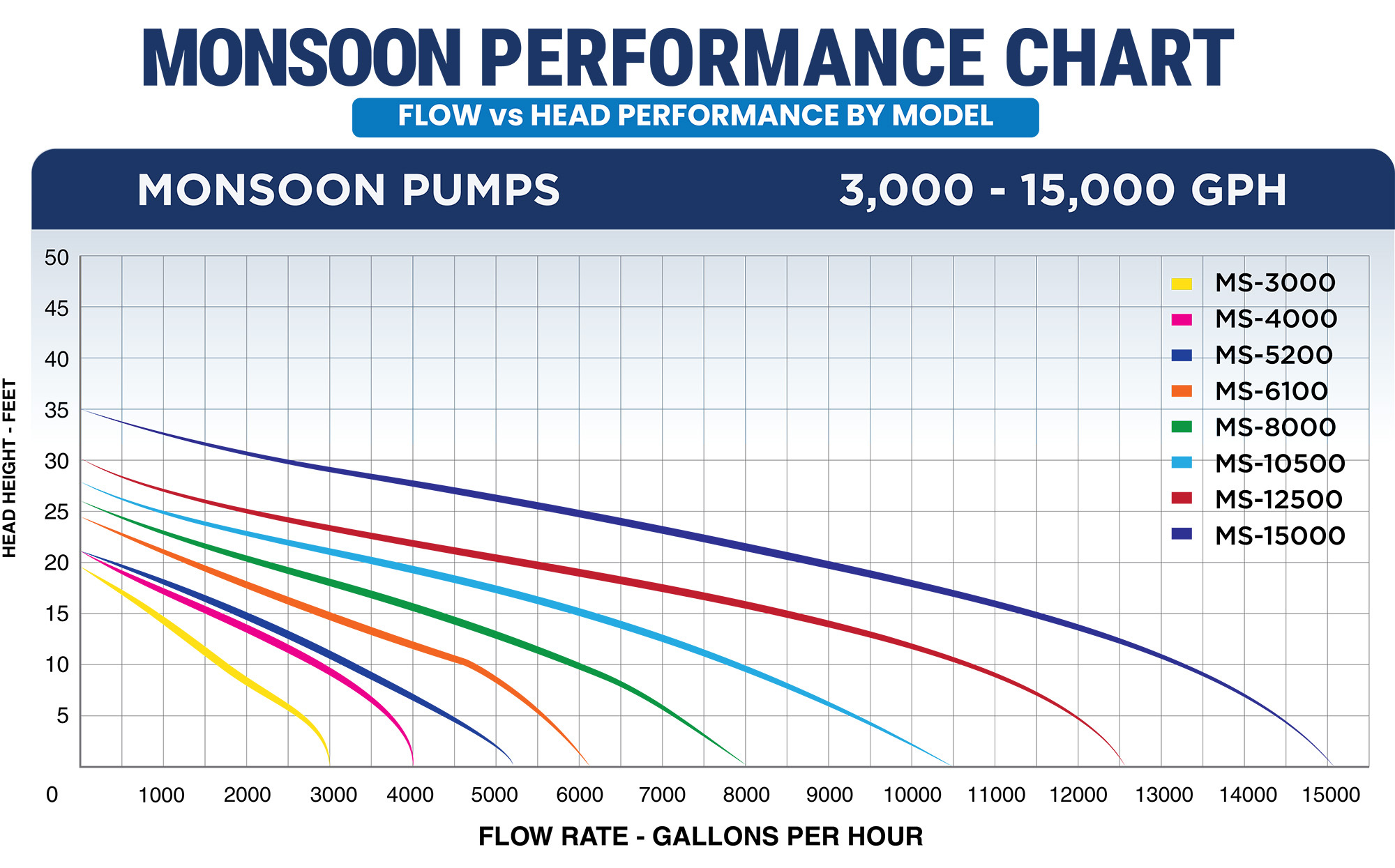 Flow Chart Monsoon 5200-15000