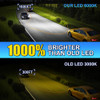 LiteSync M29 H7 H18 LED Fog Light Bulbs 10000LM 6000K CanBus 60W 12V Pair [FRONT FOG]