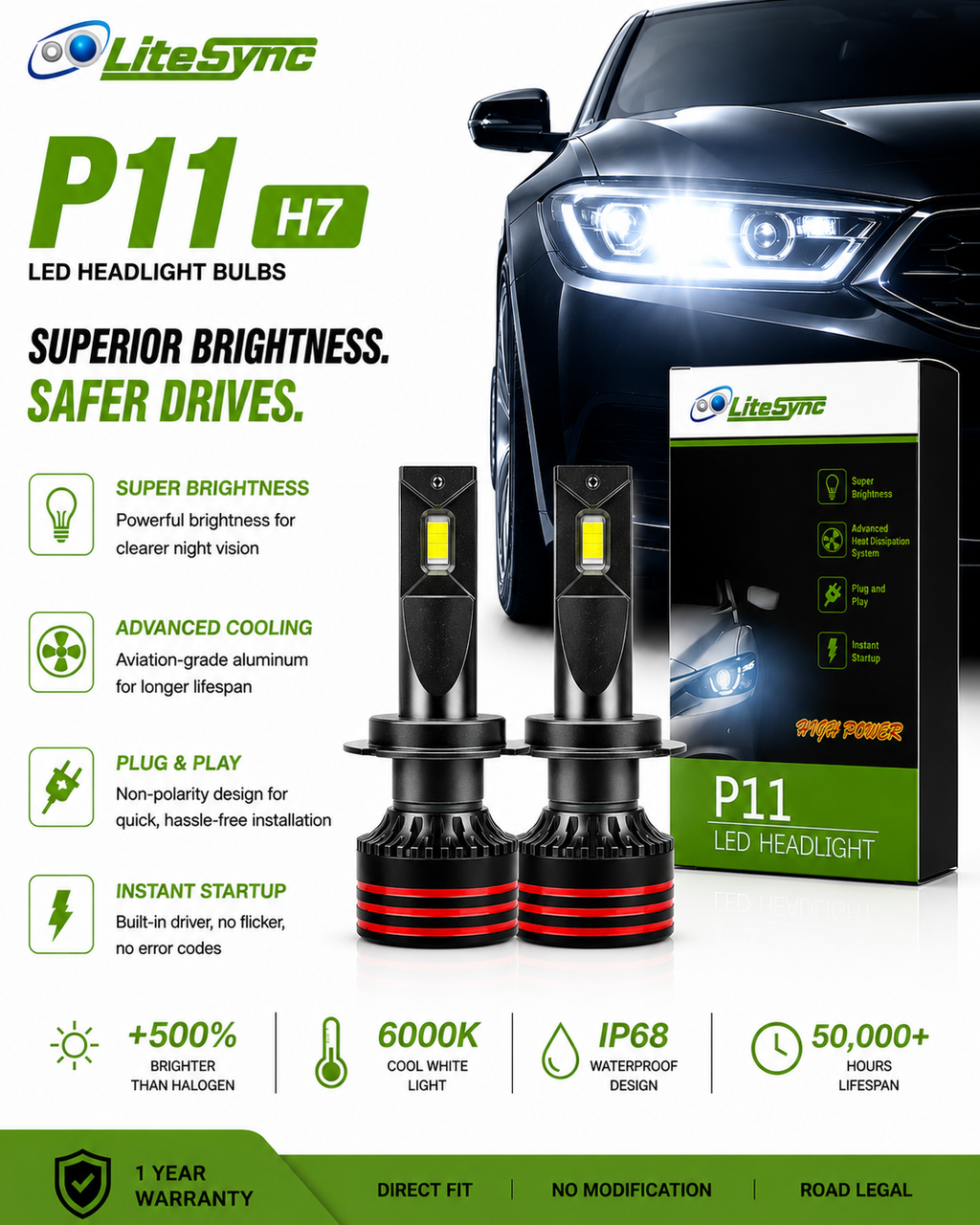 LiteSync H7 P11 CSP LED Front Fog Light Bulbs 13000 Lumens 12v CANbus Error Free high brightness