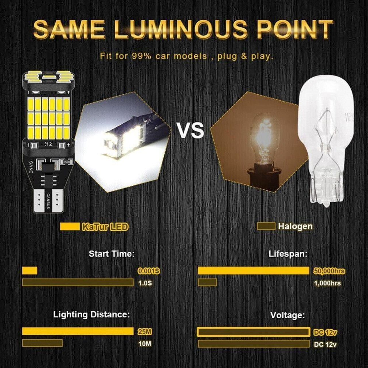 2x Amber LED Indicator Bulbs W16W 921 955 45-SMD Error Free Turn Signal Lights [REAR]