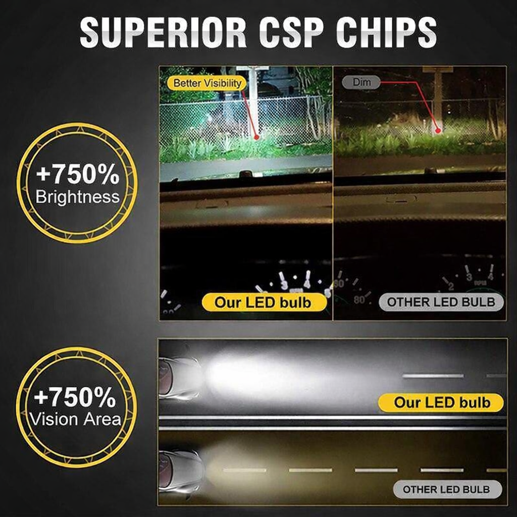 LiteSync V7S H4 LED Headlight Bulbs 12000LM 6000K CanBus 100W 12V Pair