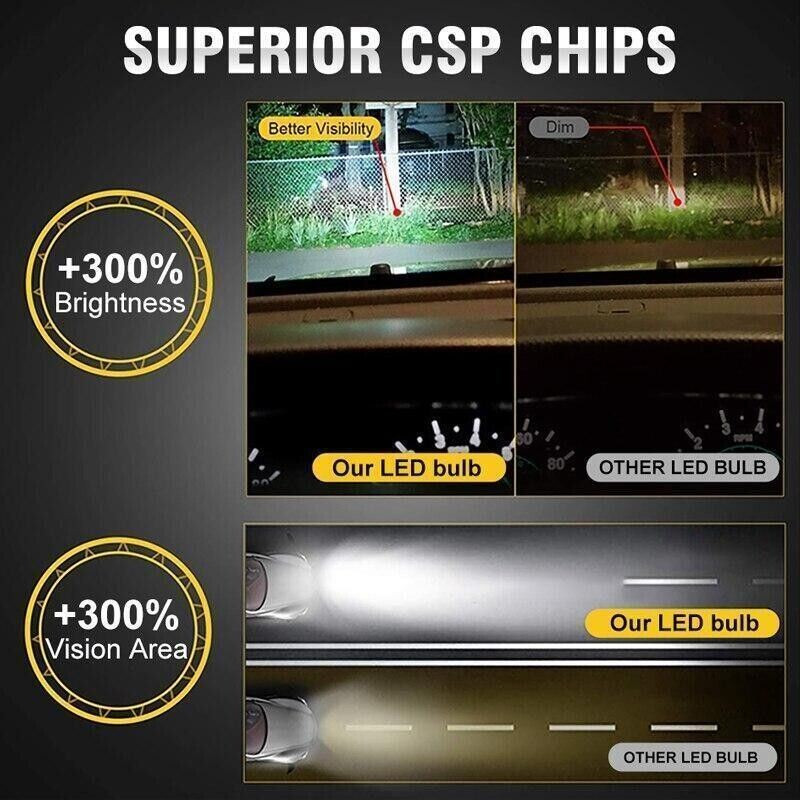 9006 HB4 LED Headlight Bulbs 8000LM 72W 6000K White Canbus Fog Light Plug & Play