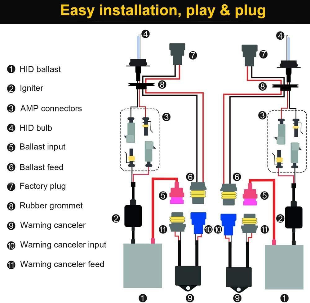 H7 H7R Xenon HID Conversion Kit Slim 55W Budget Canbus