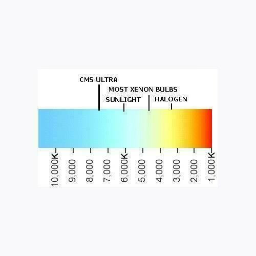 Pair 100w 9006 Hb4 7500K Xenon Headlight Bulbs Headlamp fog light