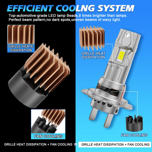 LiteSync M29 H7 H18 LED Headlight Bulbs 10000LM 6000K CanBus 60W 12V Pair [HIGH BEAM]