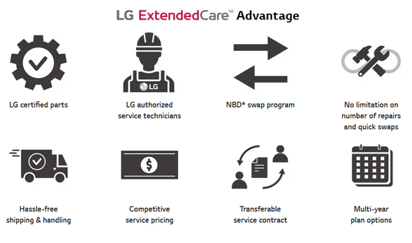 5-Year LG Extended Care/Onsite/24 Hr Restore (65UH5)
