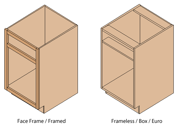 What S The Difference Framed Vs Frameless Cabinet Doors   Cabinet Types 