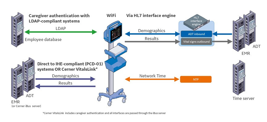 t-monitoring-patient-monitors-carescape-vc150-new-carescape-vc150-network-graph-v2-eng-jpg.jpg