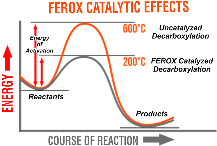efecto-catalitico-de-ferox-3-en-2-1-.png