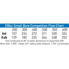 AFR 15° LS Cathedral Port 4-Bolt Mongoose 230cc Cylinder Heads - Fully CNC Ported, 72cc Chambers, 3.900"+ Bore, Assembled (Pair)