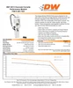 DeatschWerks DW400 Performance Fuel Pump Module 2007-2013 Chevrolet Corvette C6 LS2, LS3 & Z06 LS7 | 9-403-7203