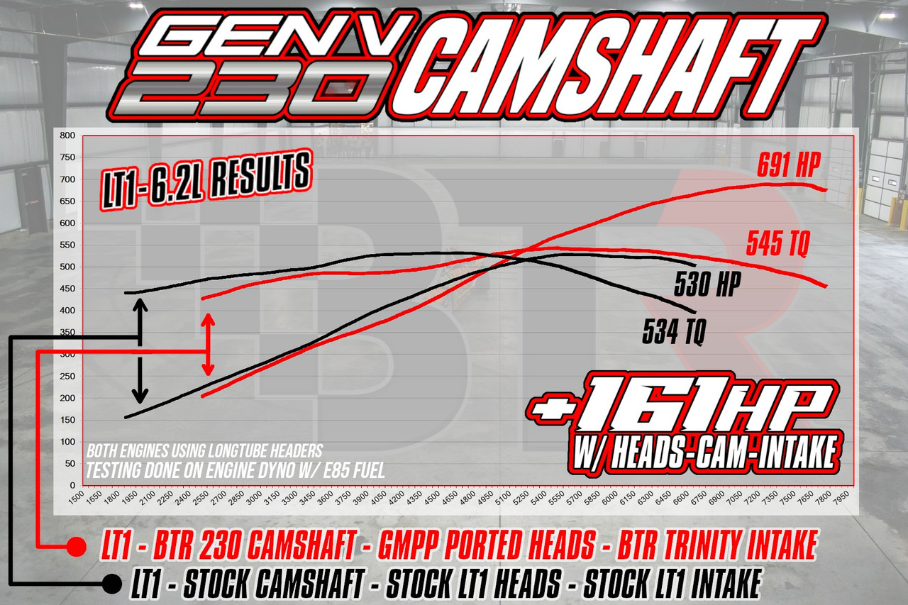Btr Racing Brian Tooley Gen V 230 Camshaft for 2014+ 6.2L LT1 L86 BTR Cam Kit ...