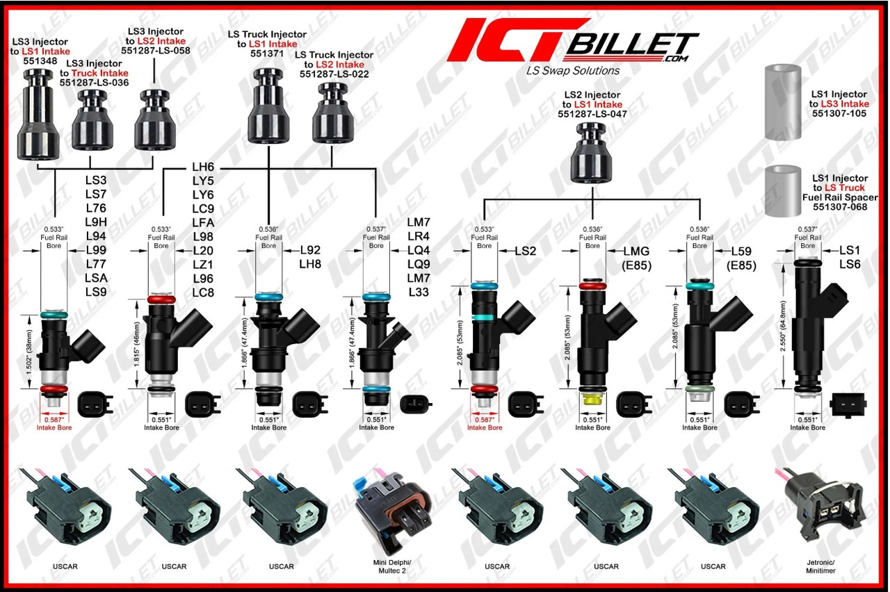 Fuel Rail Spacer Kit to use LS2 or Flex Fuel Injectors on LS Truck Intake - ICT Billet 551307-022