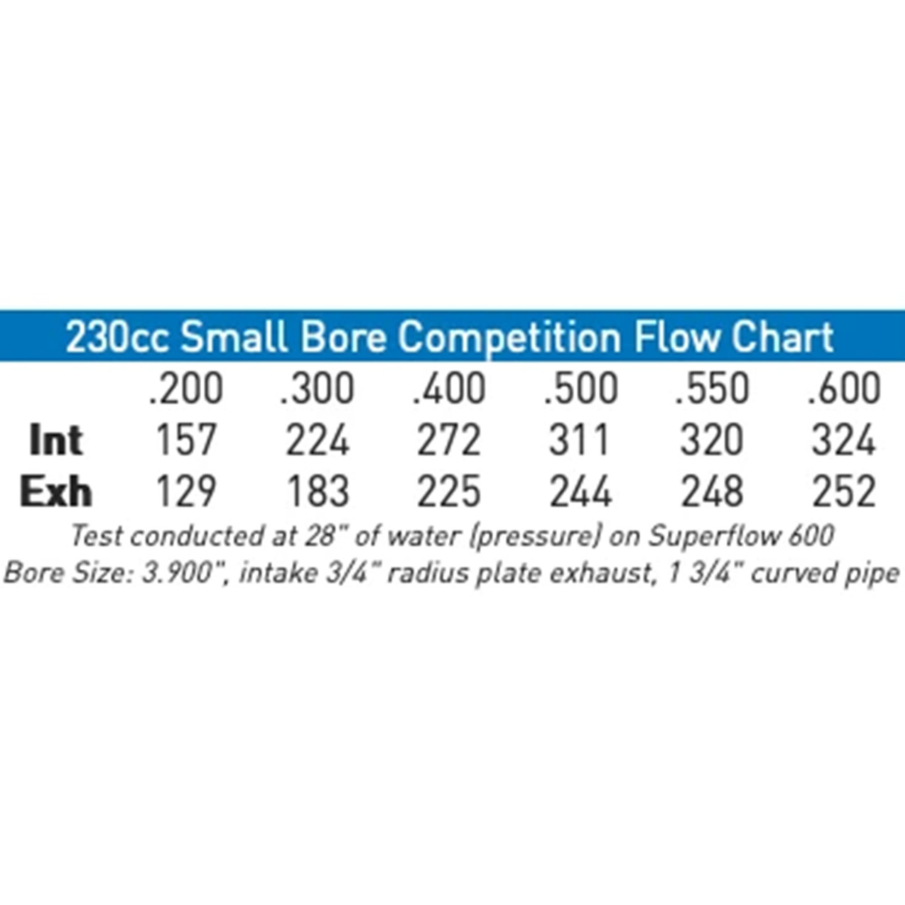 AFR 15° LS Cathedral Port 4-Bolt Mongoose 230cc Cylinder Heads - Fully CNC Ported, 72cc Chambers, 3.900"+ Bore, Assembled (Pair)