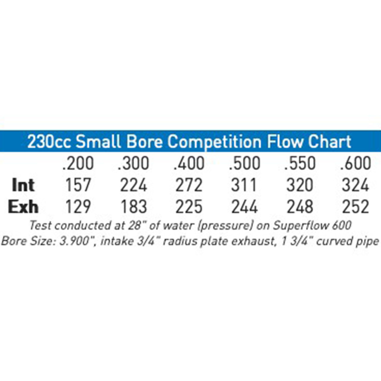 AFR 15° LS Cathedral Port 4-Bolt Mongoose 230cc Cylinder Heads - Fully CNC Ported, 65cc Chambers, 3.900"+ Bore, Assembled (Pair)