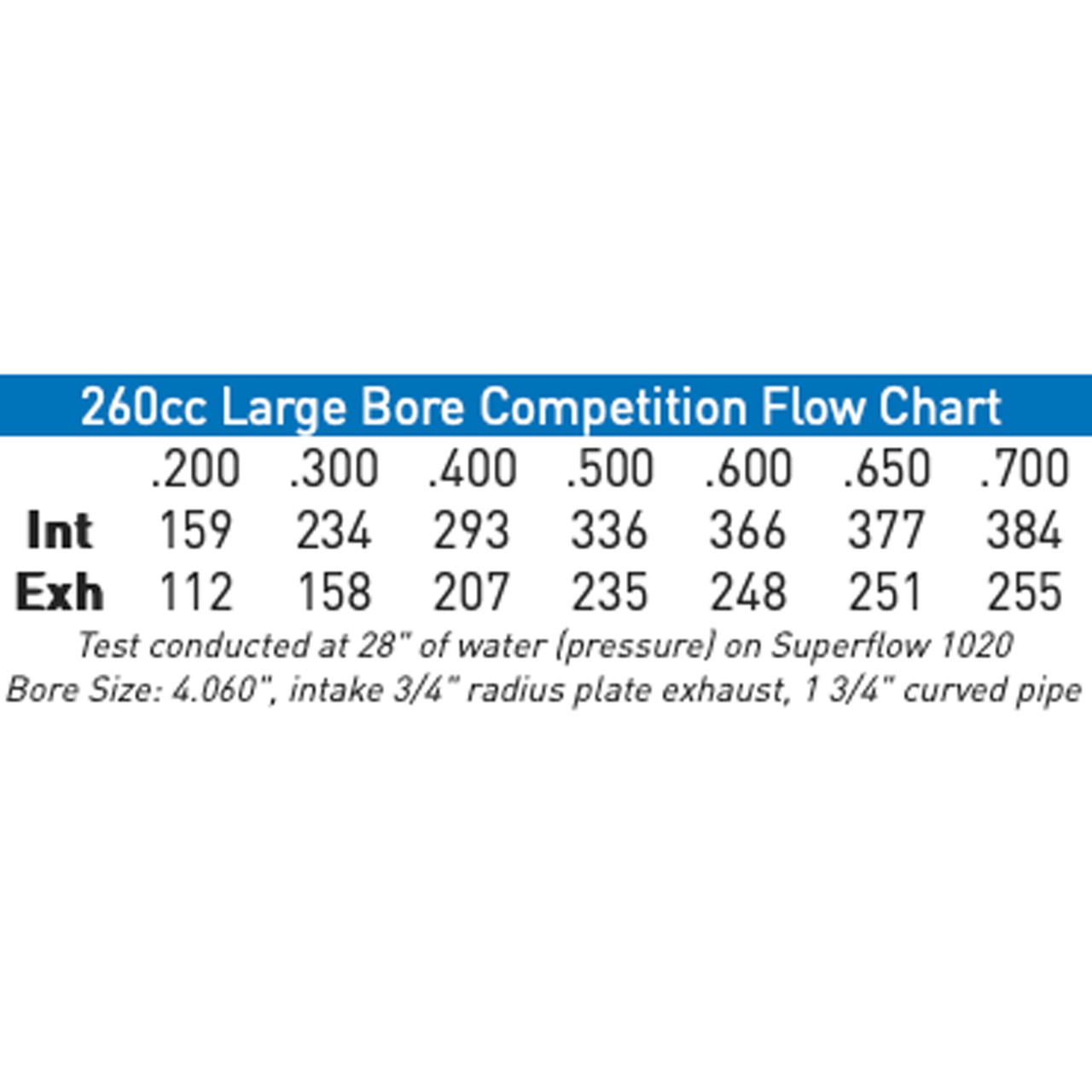 AFR 12° LS3 Mongoose 260cc 6-Bolt Heads | CNC Pair