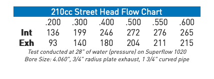 AFR 15° LS 210cc Enforcer As-Cast Cylinder Heads for 4.8L 5.3L - 64cc Chambers, Assembled (Pair)