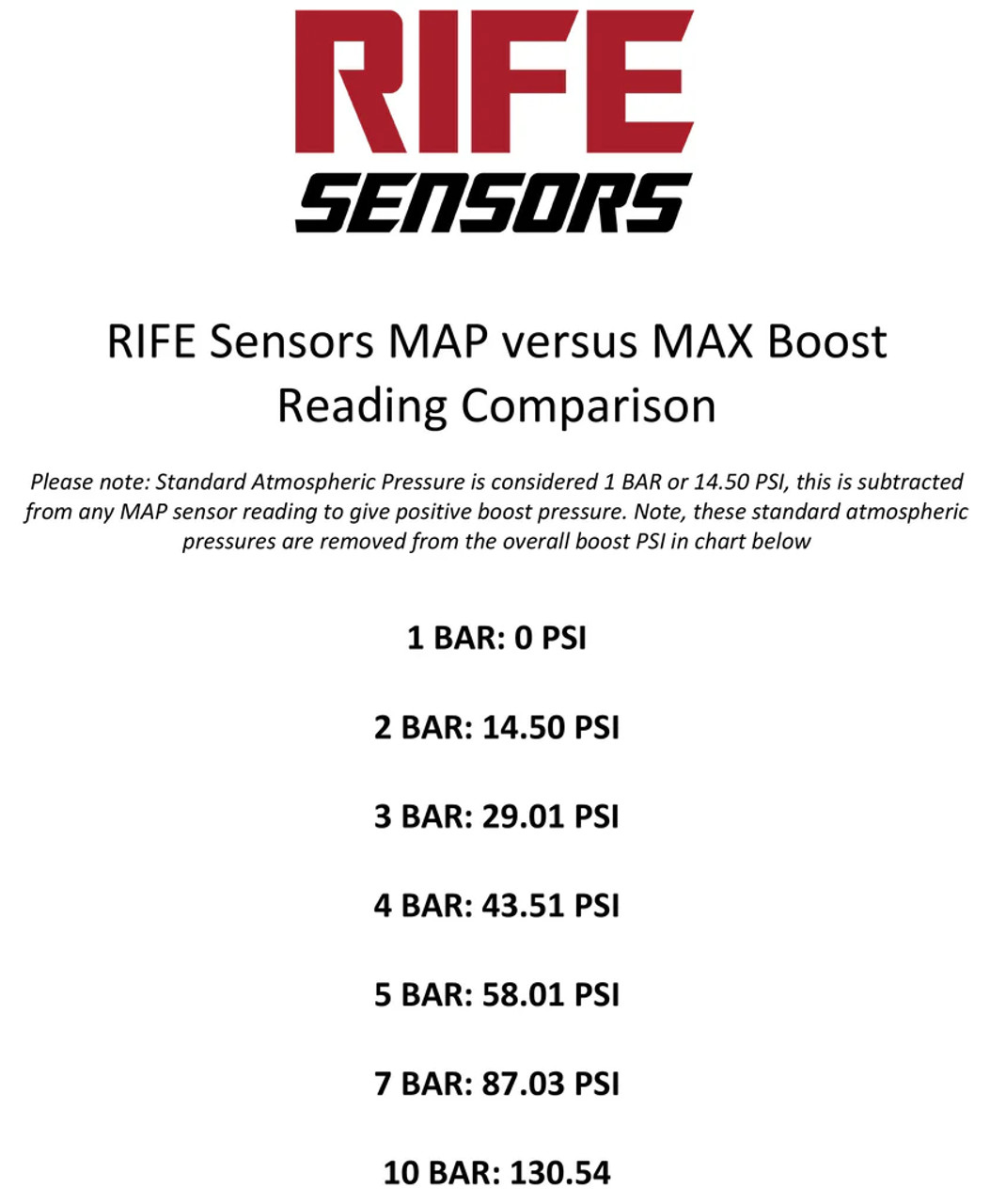 RIFE 3 Bar MAP Sensor 1/8" NPT - Ideal for Holley EFI, Haltech, Fueltech, MS3, FAST EFI