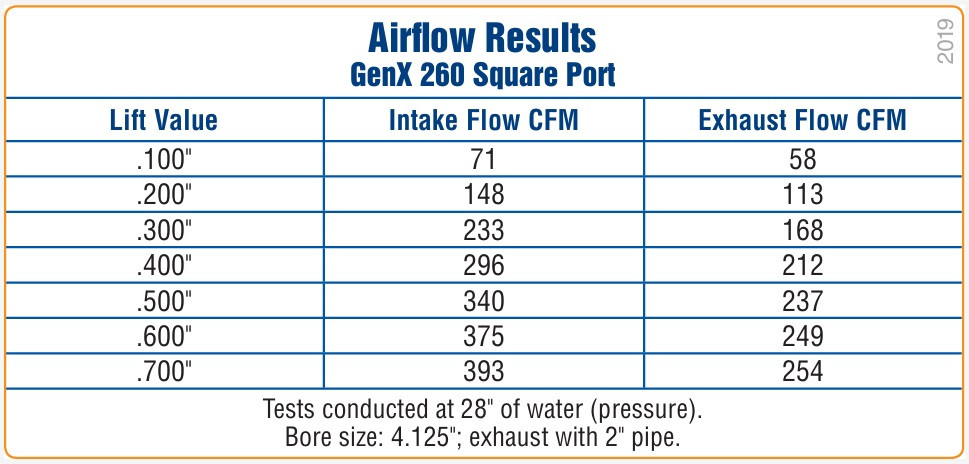 Trick Flow 260cc LS7 Cylinder Heads | 4-Bolt | 70cc Chamber | 4.100"+ Bore | Assembled Pair