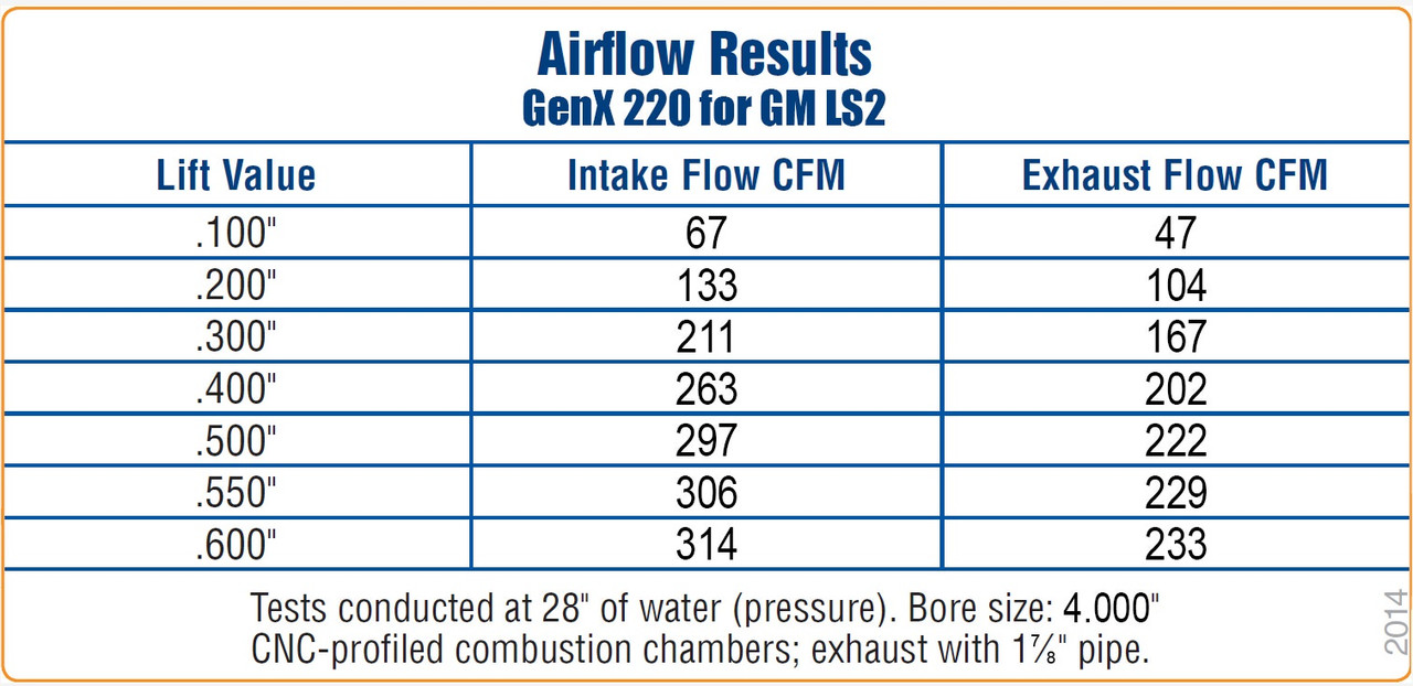 Trick Flow 220cc "Fast As Cast" LS2 Heads | 4 Bolt | 65cc Chamber | 4.000"+ Bore |  Assembled Pair