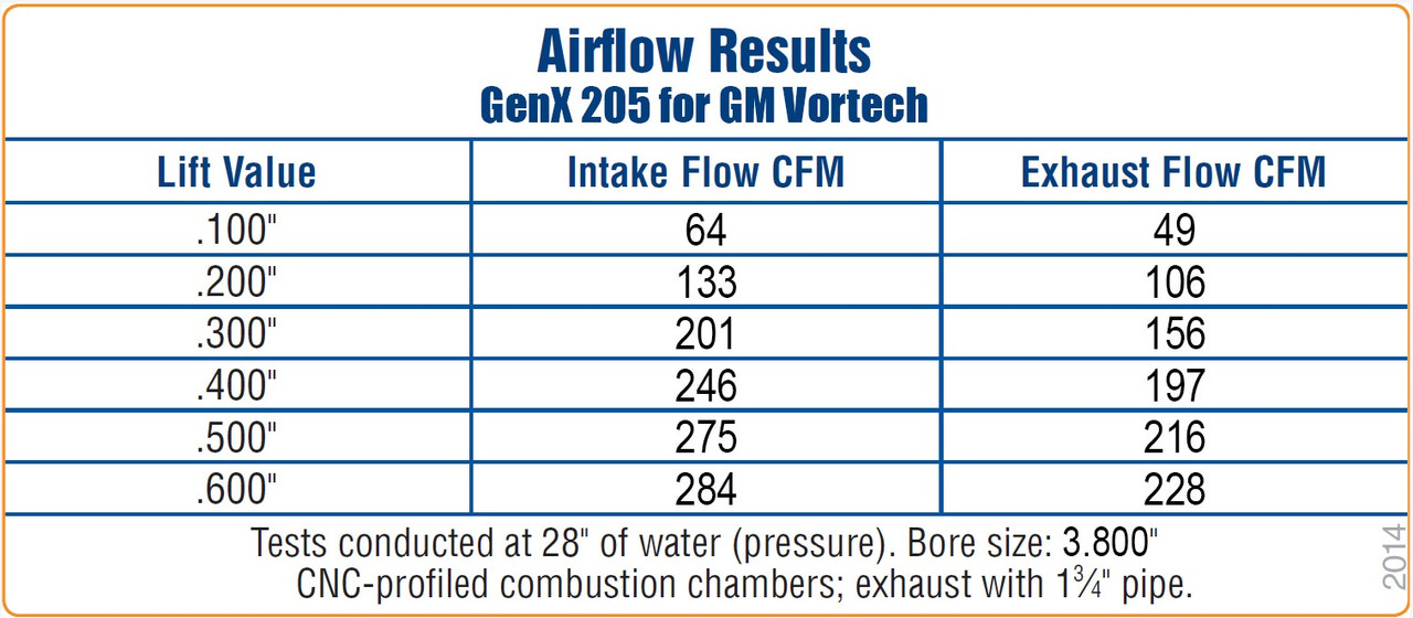 Trick Flow 205cc 4.8L 5.3L LS Cylinder Heads | 4 Bolt | 58cc Chambers | 3.780"+ Bore | Assembled Pair