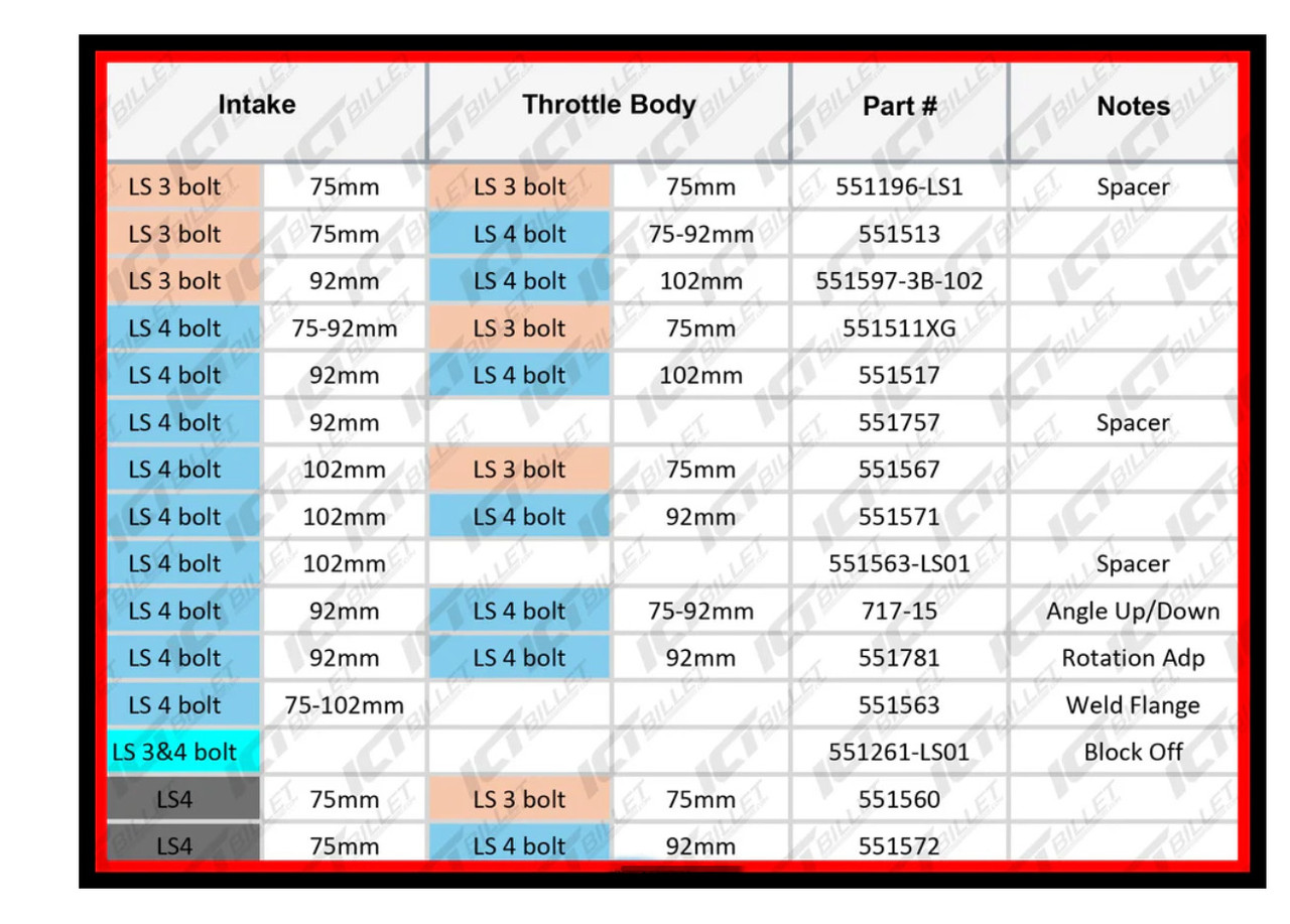 ICT Billet LS3 4 Bolt Drive-By-Wire Throttle Body Rotation Adapter - 12°/24°