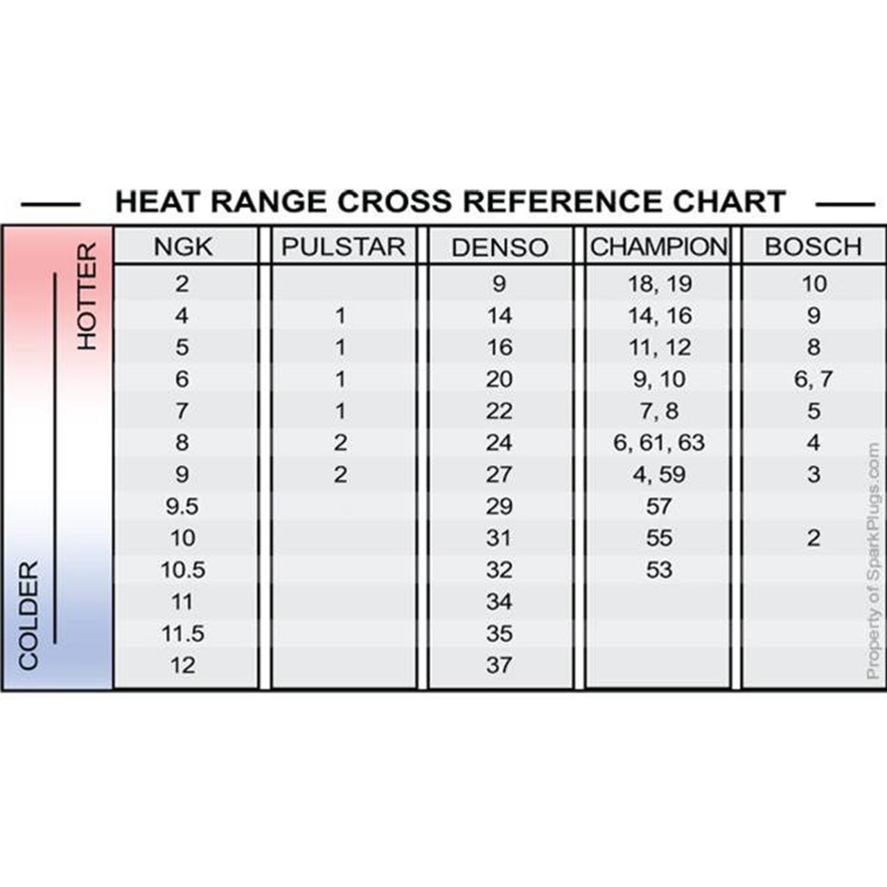 NGK LTR7IX-11 #6510 Spark Plugs – 2 Step Colder – Set of 8 Iridium Plugs for 2014+ LT Based Gen V Engines 5.3L 6.2L LT1 LT4 L83 L86 L87 L84 L82
