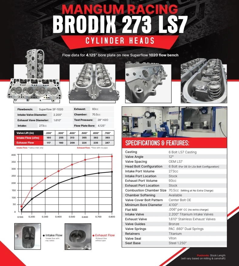 Mangum Racing LS7 Brodix 273cc CNC Cylinder Heads | 6-Bolt | 70cc Chamber (Milling available)