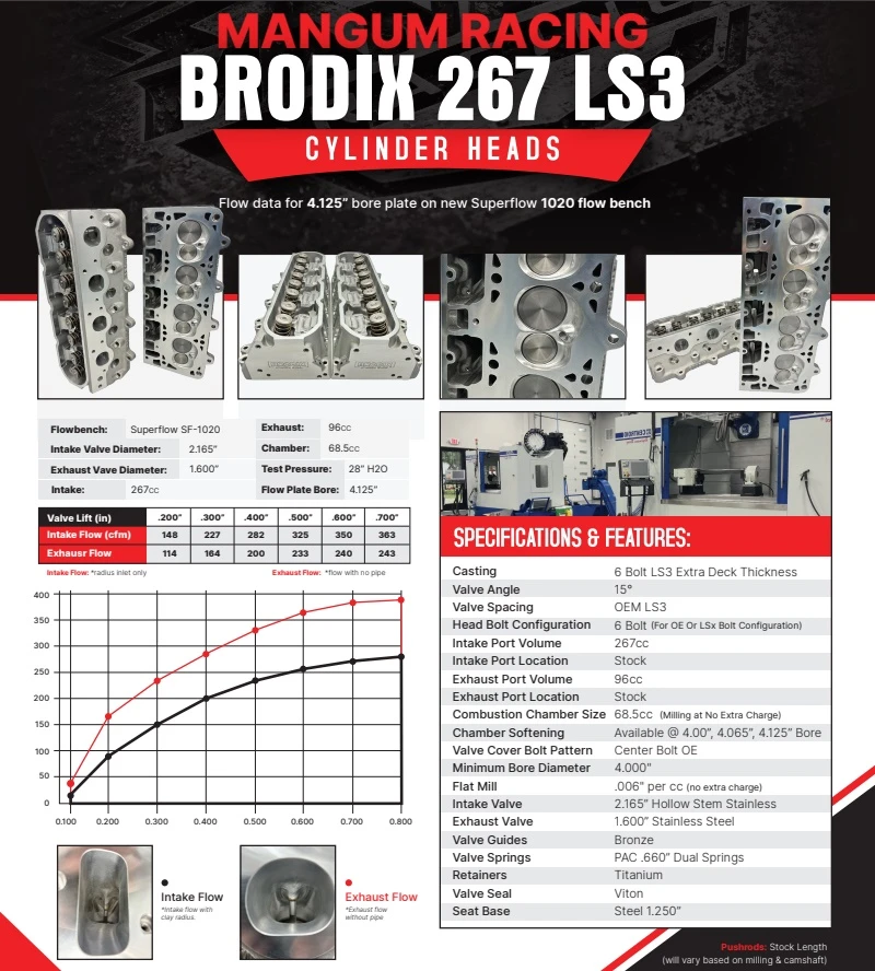 Mangum Racing LS3 Brodix 267cc CNC Cylinder Heads | 6-Bolt | 68cc Chamber (Milling available)