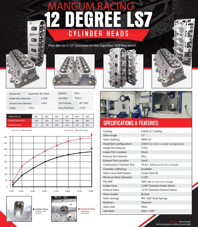 Mangum Racing LS7 273cc CNC Cylinder Heads | 6-Bolt | 70cc Chamber (Milling available)