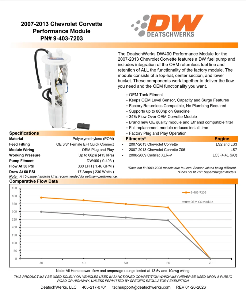 DeatschWerks DW400 Performance Fuel Pump Module 2007-2013 Chevrolet Corvette C6 LS2, LS3 & Z06 LS7 | 9-403-7203