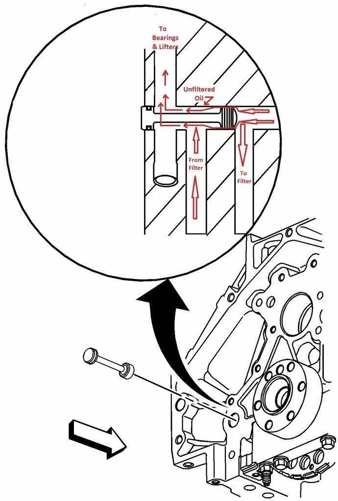 Lq4 Engine Diagram