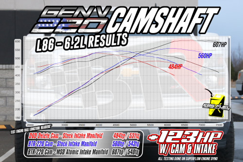 Brian Tooley Gen V 220 Camshaft for 2014+ 6.2L LT1 L86 BTR Cam Kit